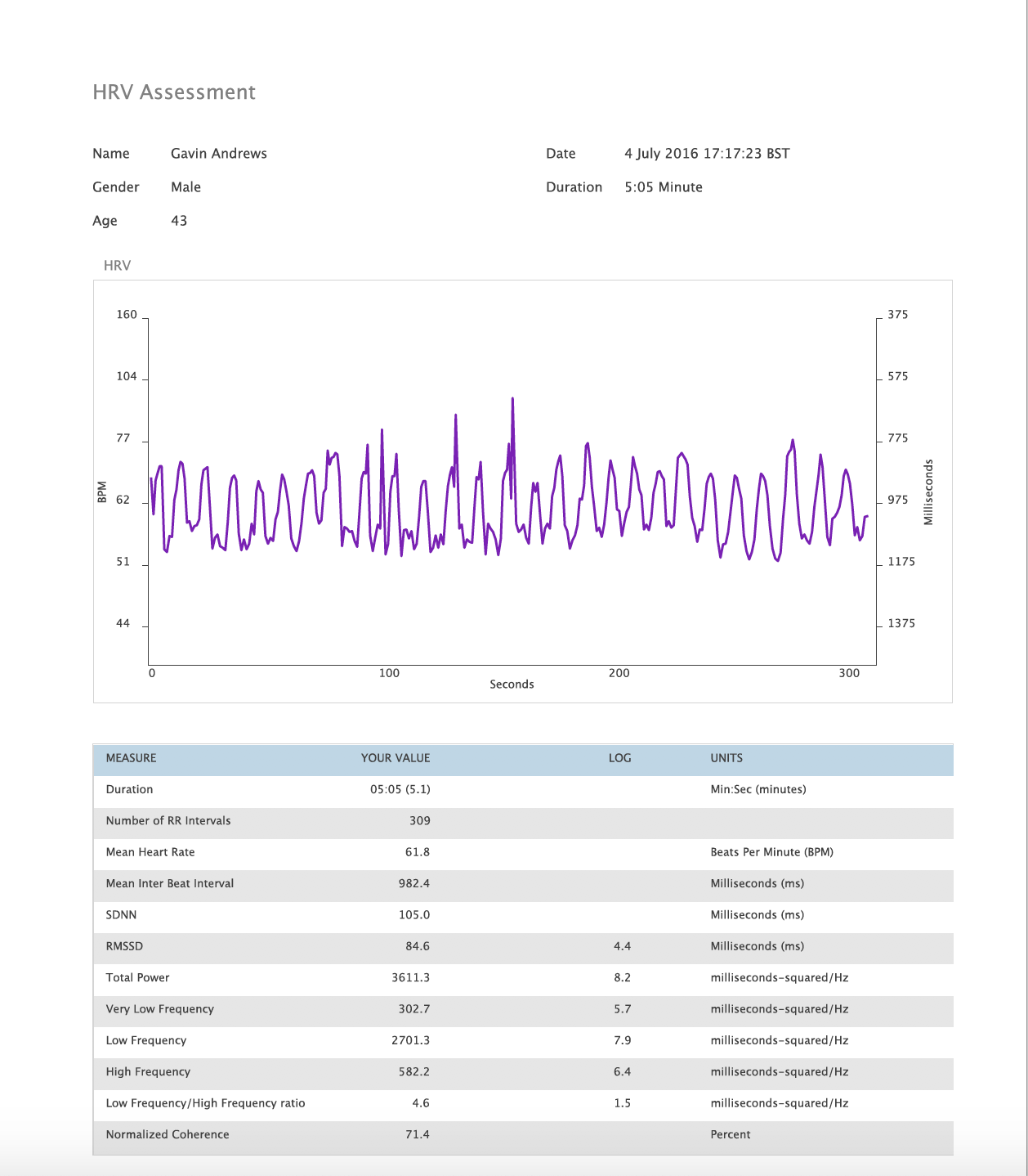 emWave® Pro Plus Boxed Version | HeartMath