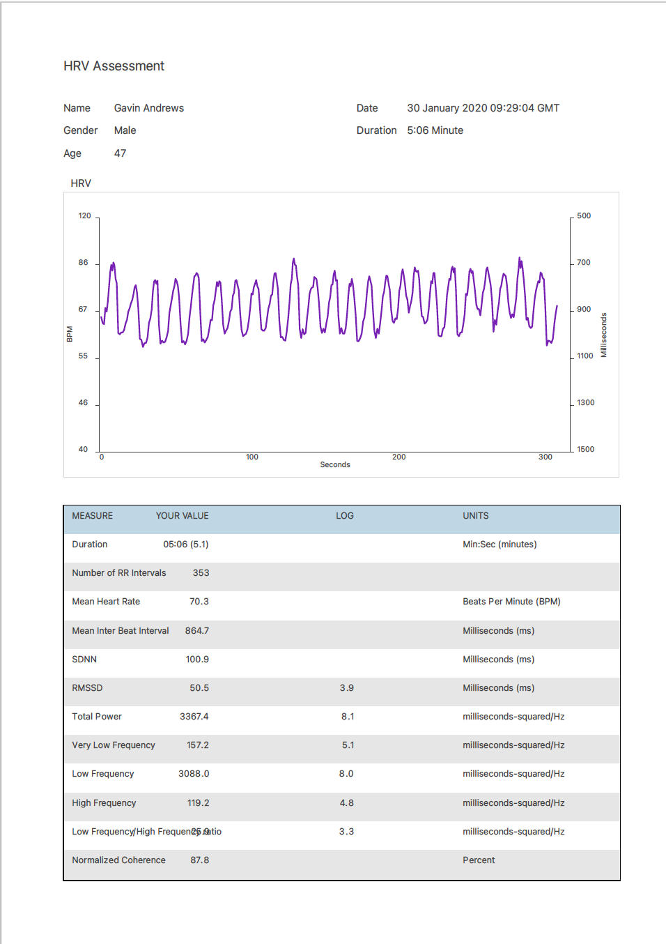 Baseline HRV Assessment Report